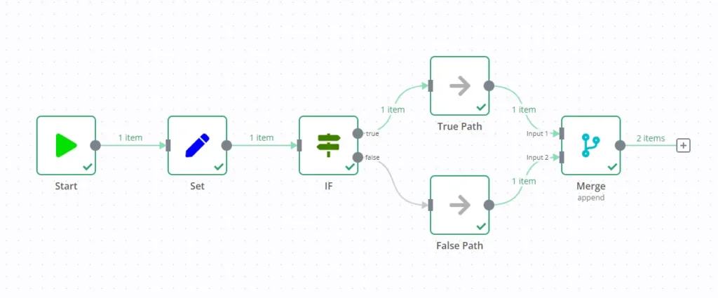 Voorbeeld van een n8n workflow met nodes en triggers bouwstenen